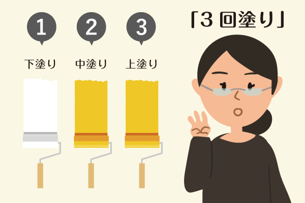 松戸市 外壁塗装