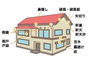 鎌ケ谷市　外壁塗装